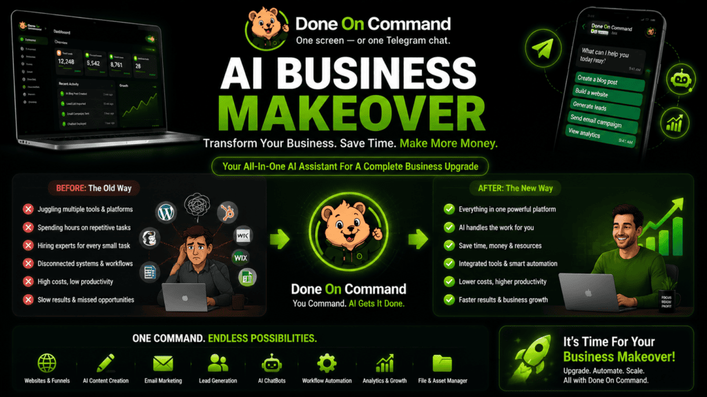 Done On Command AI Business Makeover showing how AI transforms business workflows with automated websites, content creation, email marketing, lead generation, chatbots, analytics, and business growth tools.