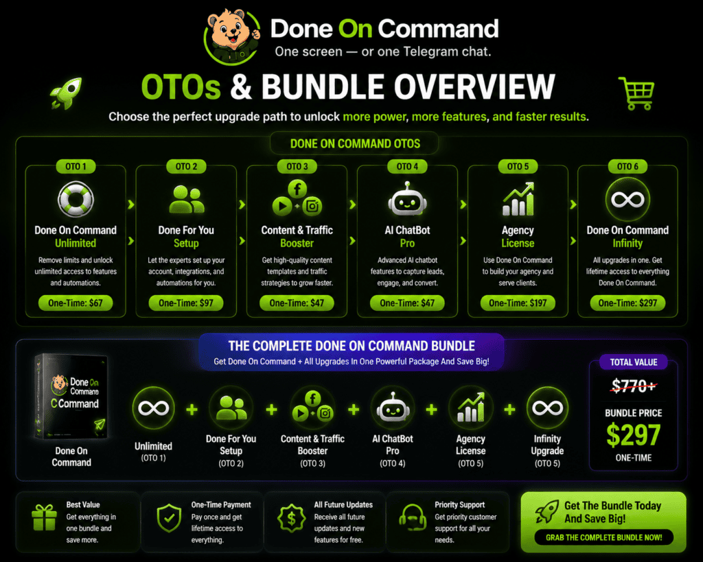 Done On Command OTOs and Bundle overview showing optional upgrades, complete bundle package, AI business tools, automation features, and value-focused purchase options.