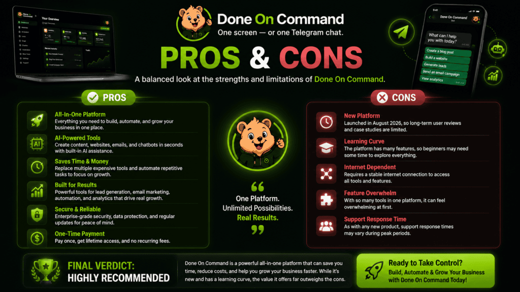 Done On Command pros and cons review graphic showing platform strengths, limitations, AI business automation features, dashboard interface, Telegram integration, and final verdict summary.