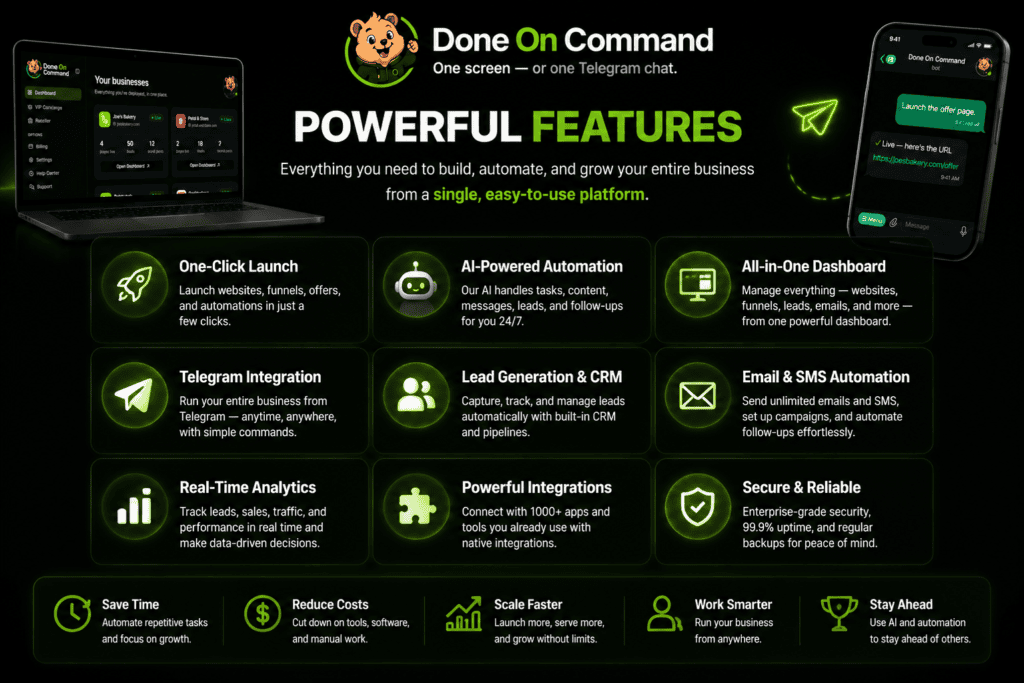 Done On Command review features overview showing AI business automation tools, dashboard, Telegram control, content creation, lead management, email automation, and business growth features.